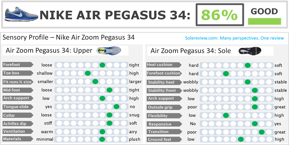 air zoom pegasus 34 review