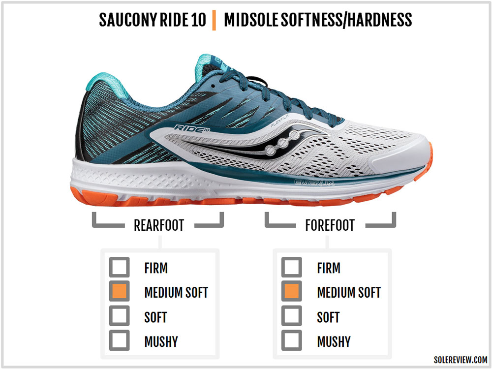 saucony men's ride 10 running shoe review