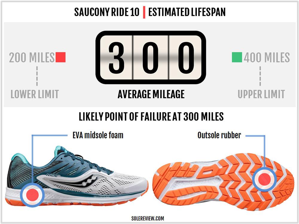 saucony men's powergrid triumph 10 running shoe review