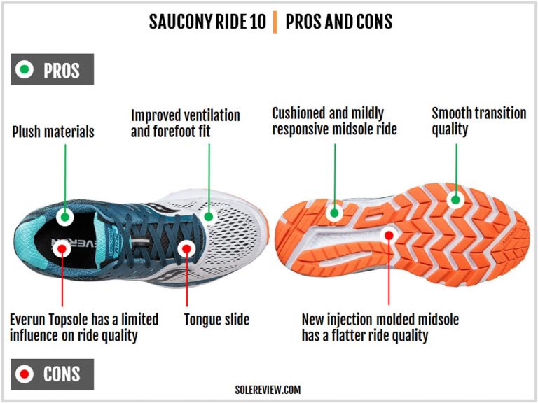 Saucony Ride 10 Review | Solereview