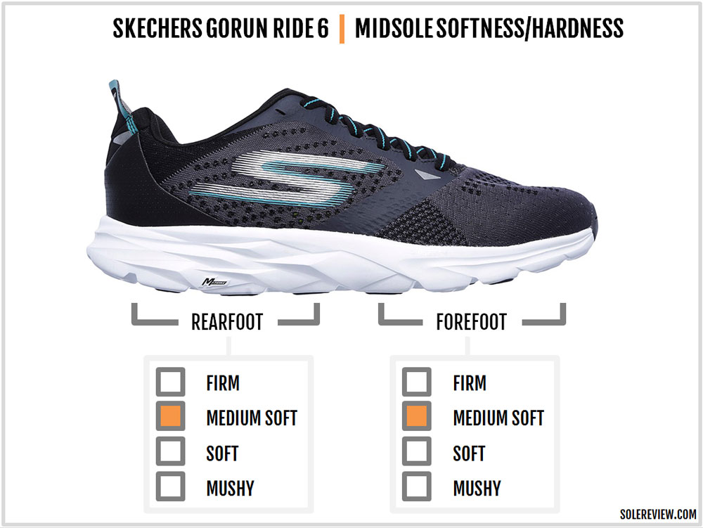 who makes skechers