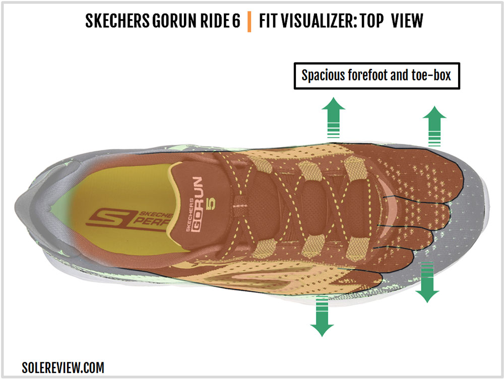 Skechers GoRun Ride 6 Review | Solereview