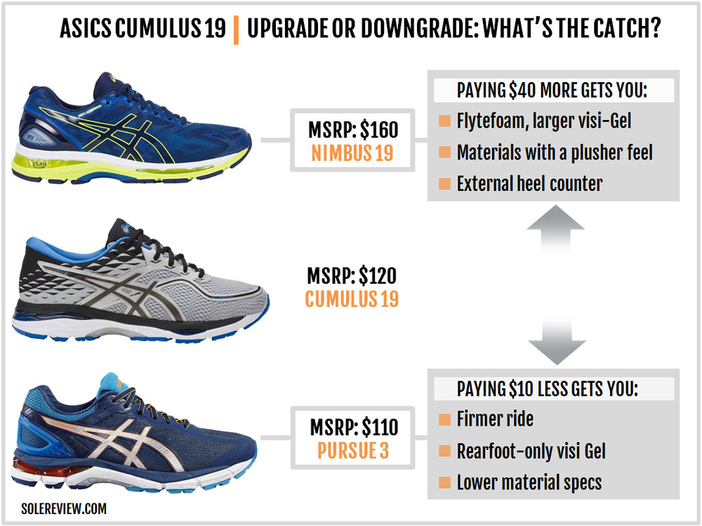 asics difference between nimbus and cumulus