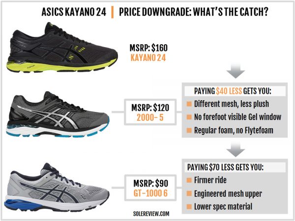 Asics Gel Kayano 24 Review | Solereview