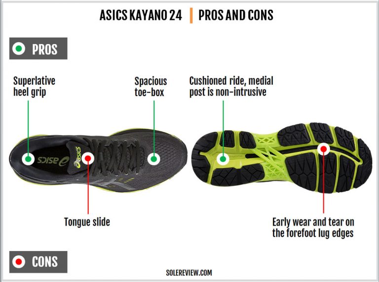 Asics Gel Kayano 24 Review | Solereview