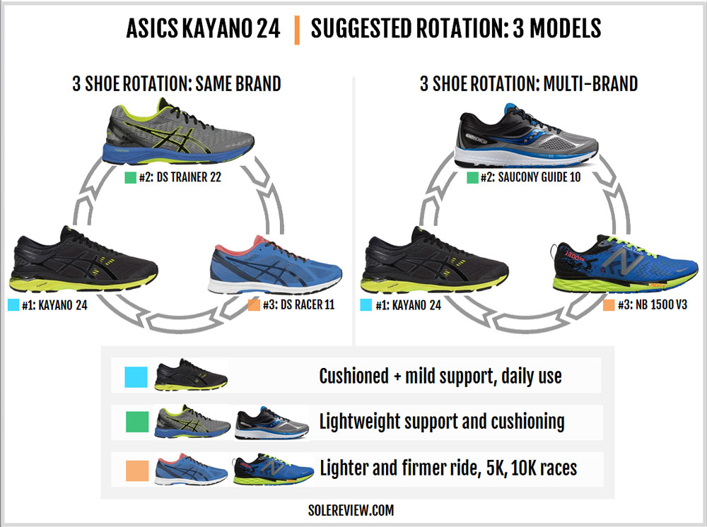 asics running shoes comparison