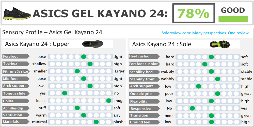 asics kayano 24 review