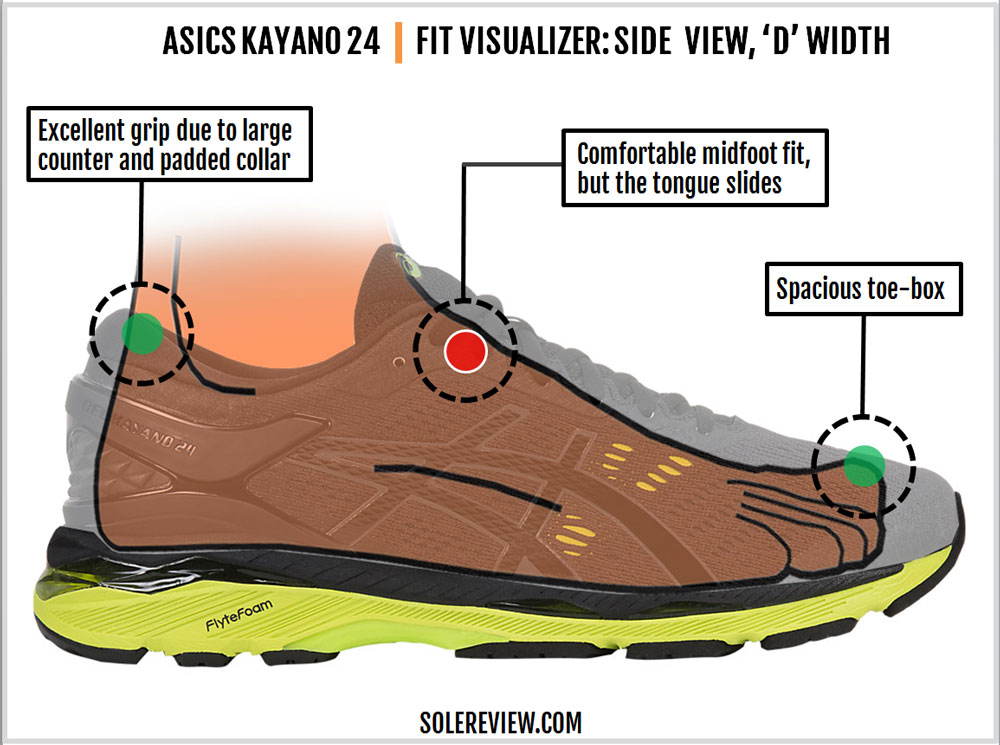 adidas ultra boost vs asics kayano 24