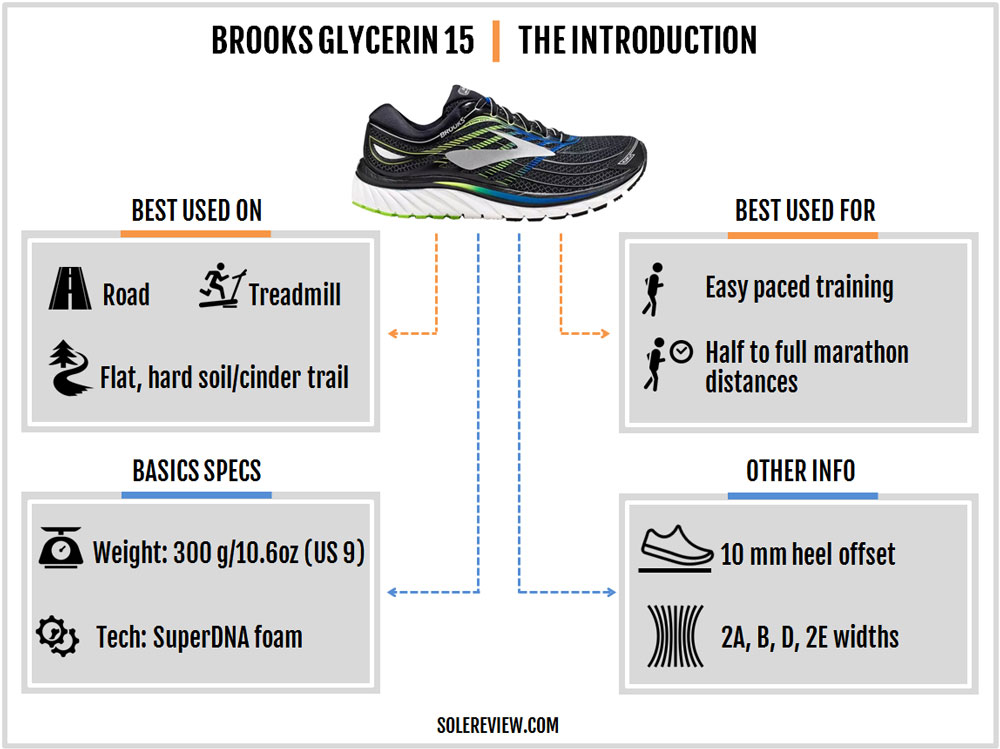 shoes similar to brooks glycerin