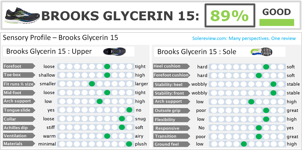 drop brooks glycerin 15