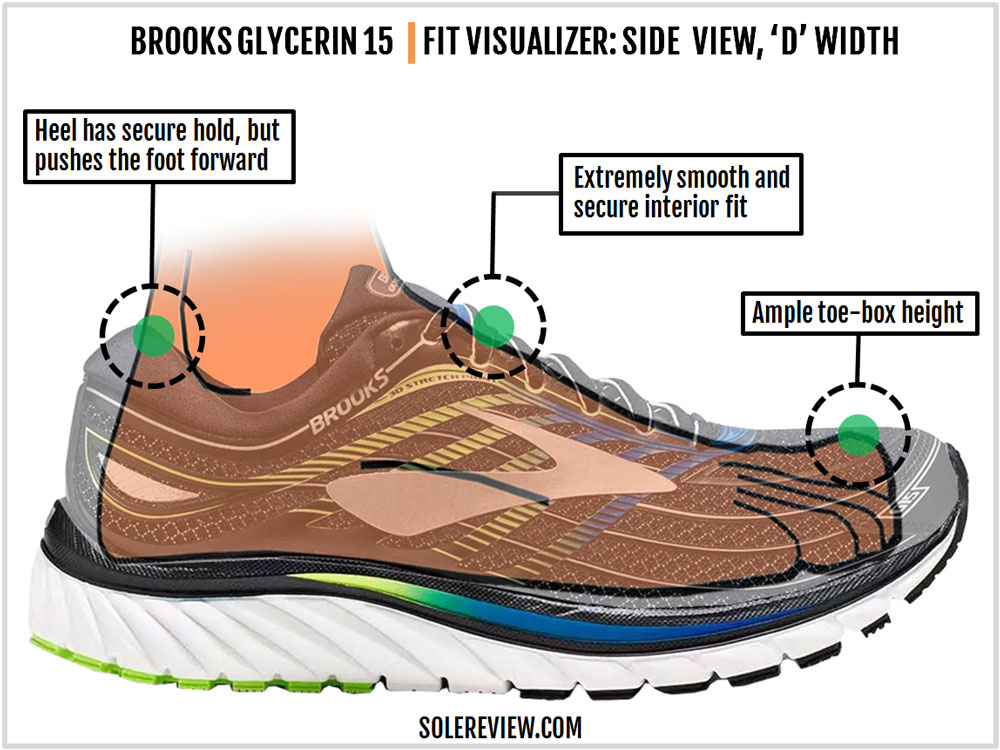 Brooks Glycerin 15 Review | Solereview