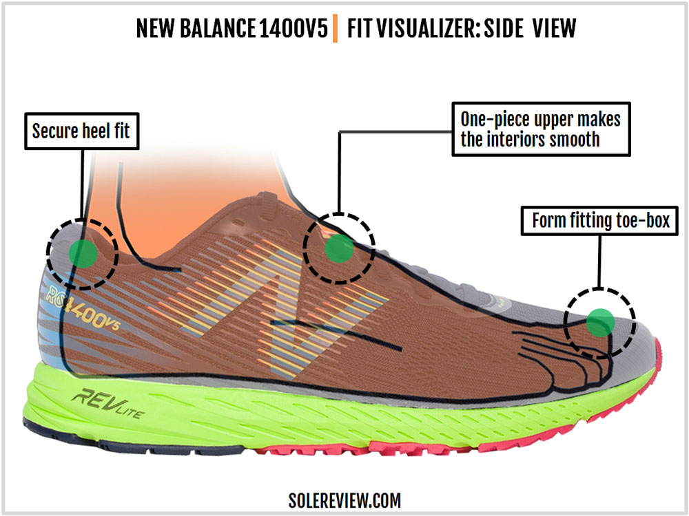 New Balance 1400V5 Review | Solereview