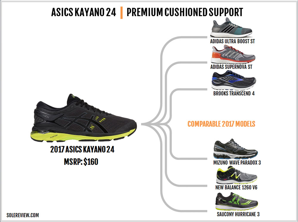 asics kayano vs adidas ultra boost