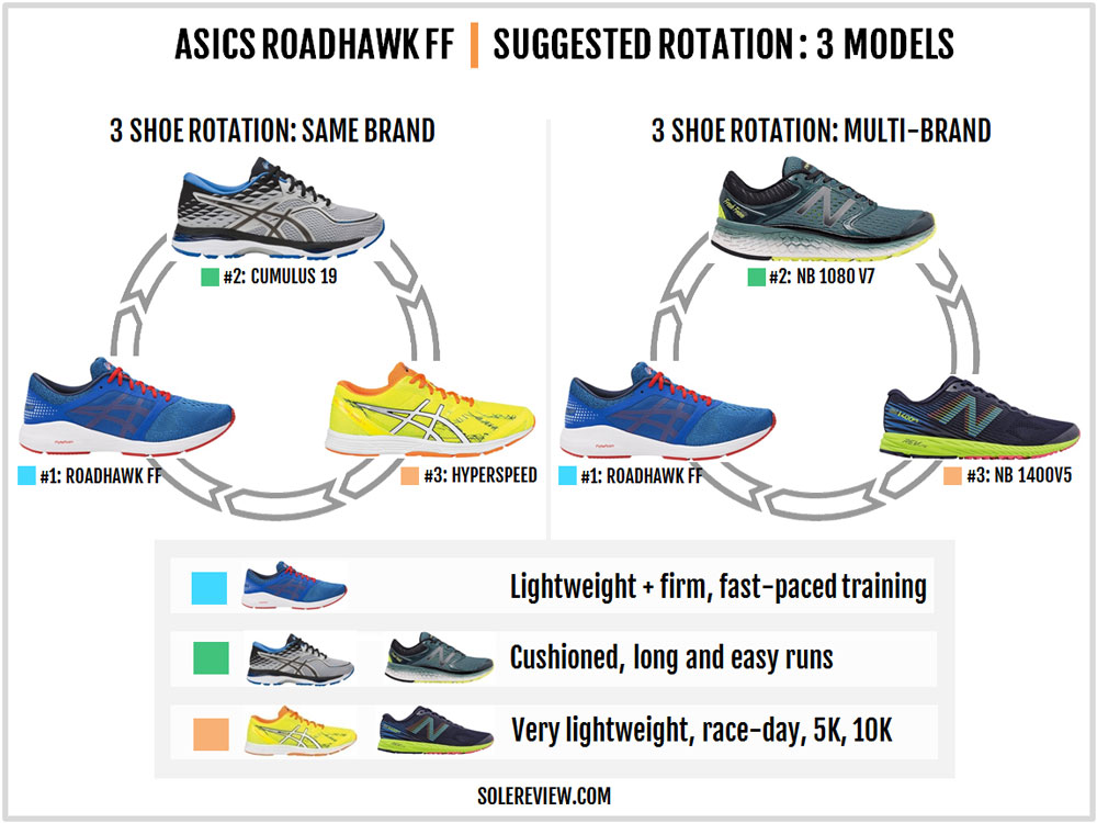 Asics Roadhawk FF Review - Shoes Review and Buying Guides