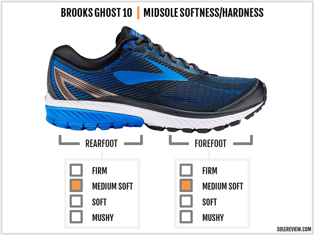 Brooks Ghost 10 Review | Solereview