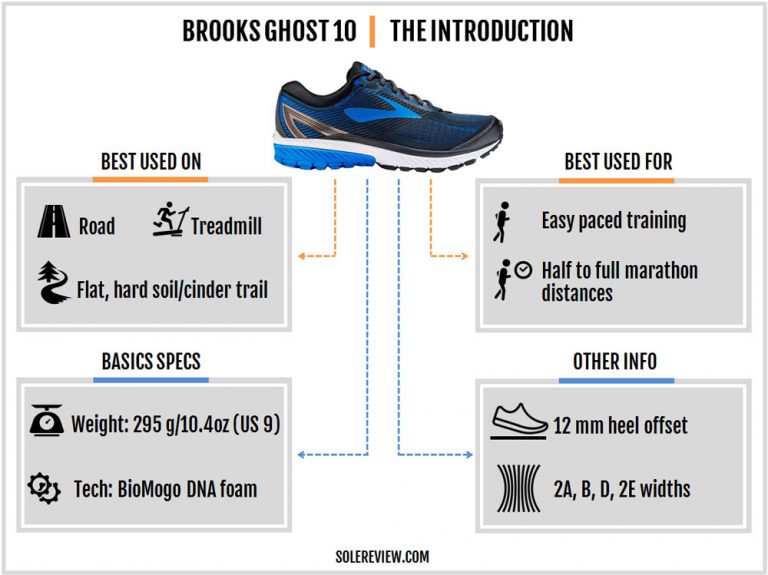 Brooks Ghost 10 Review - Shoes Review and Buying Guides