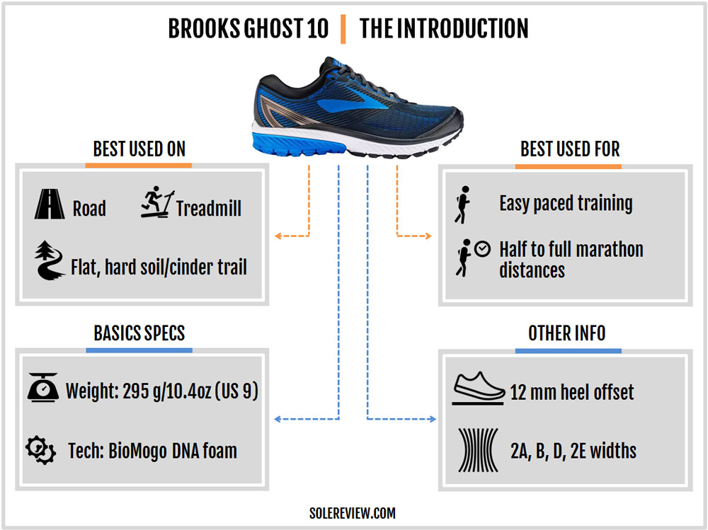brooks ghost size 10