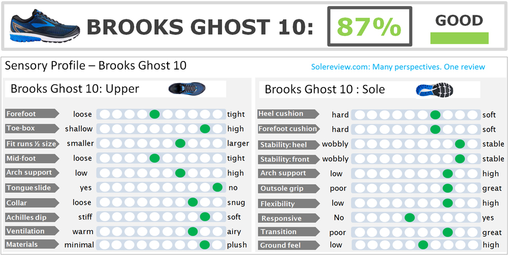 brooks ghost 10 size 7