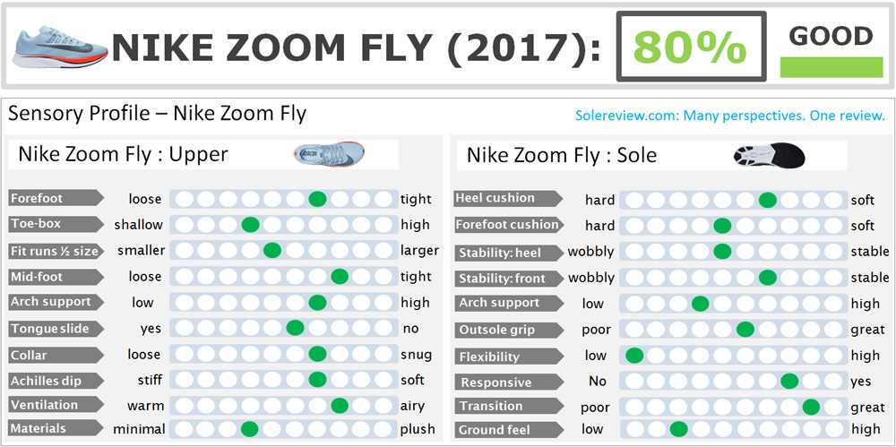 nike zoom fly 3 size chart