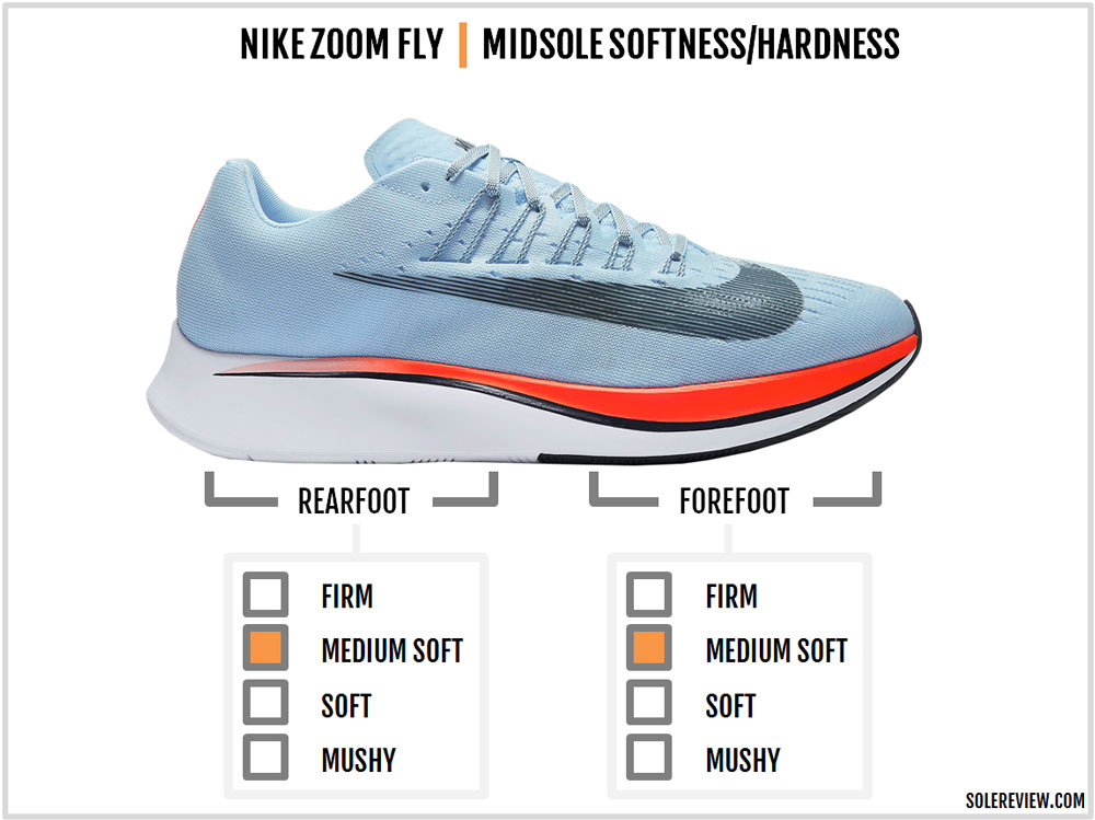 Nike Zoom Fly Review – Solereview