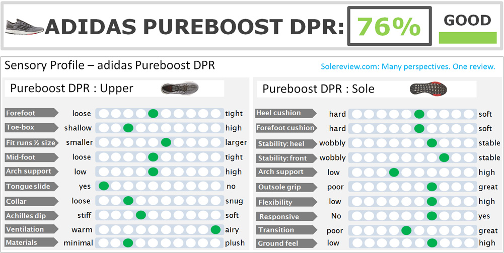 pure boost size chart