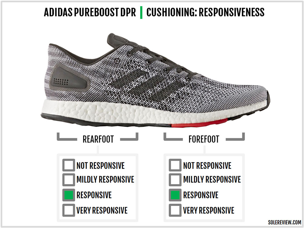 adidas pure boost element review