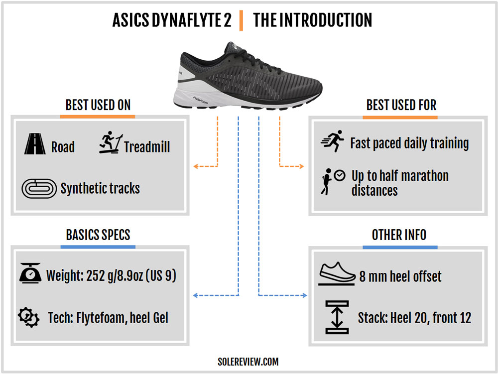 Asics DynaFlyte 2 Review | Solereview