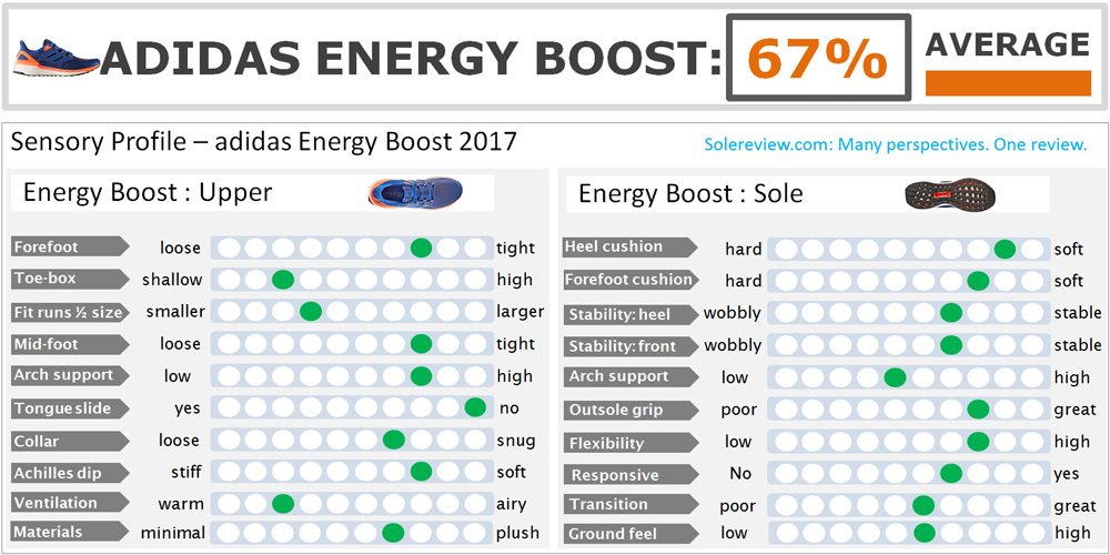adidas energy boost peso