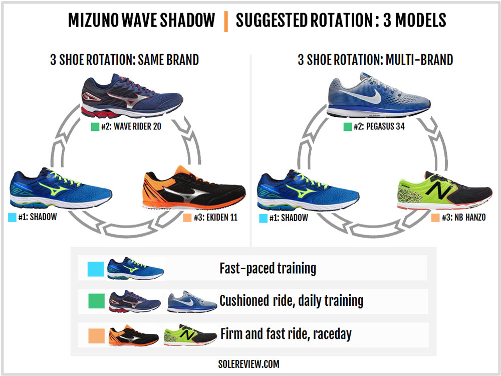 mizuno men's wave shadow 2 running shoe