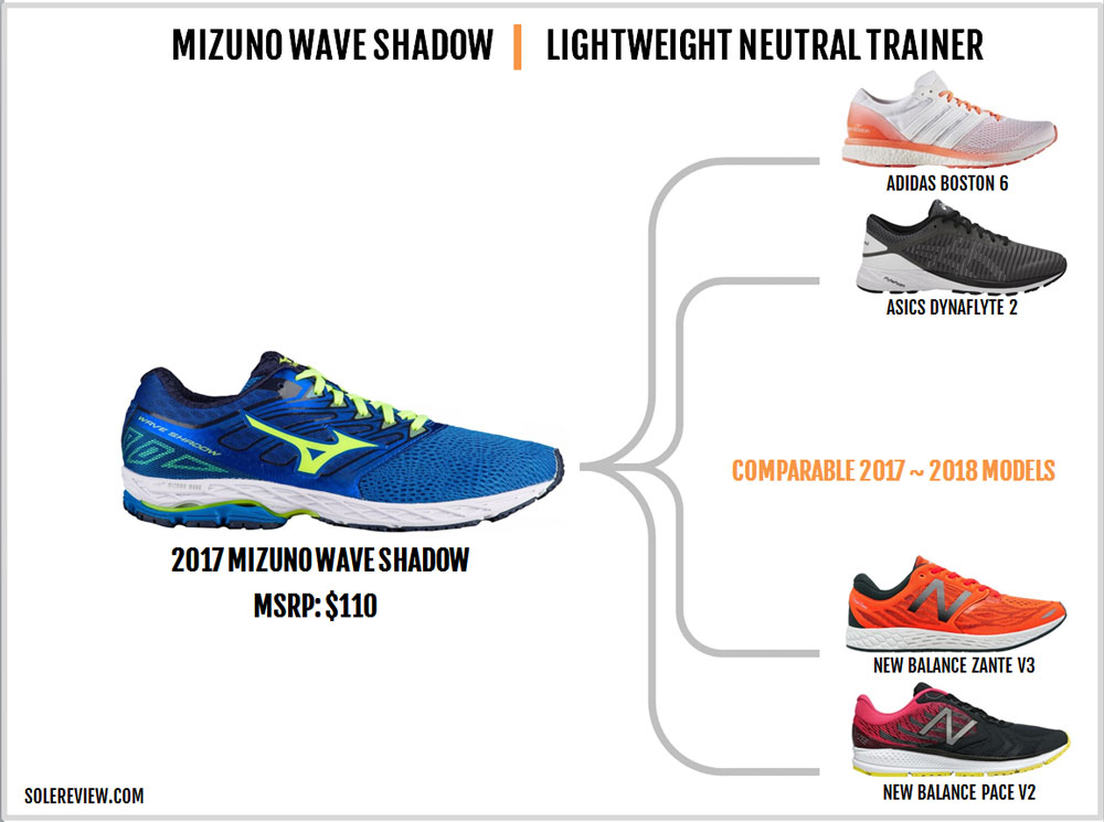 Mizuno Wave Shadow Review | Solereview