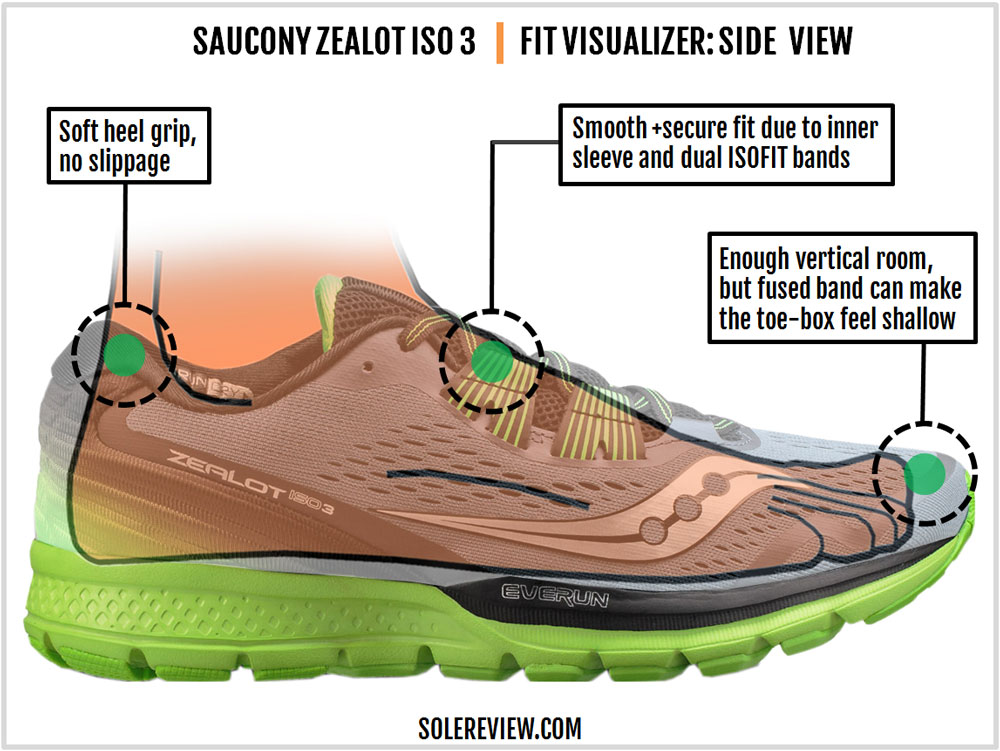 saucony zealot iso 3 shoes review