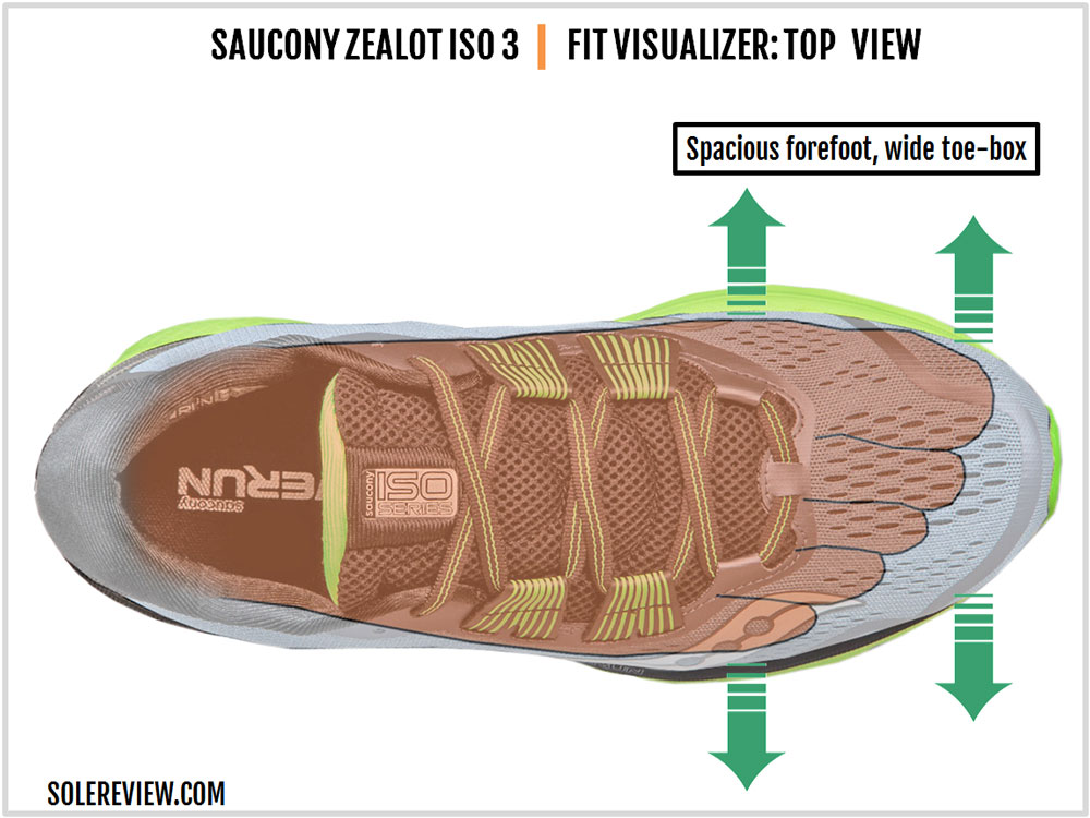 Saucony Zealot ISO 3 Review | Solereview