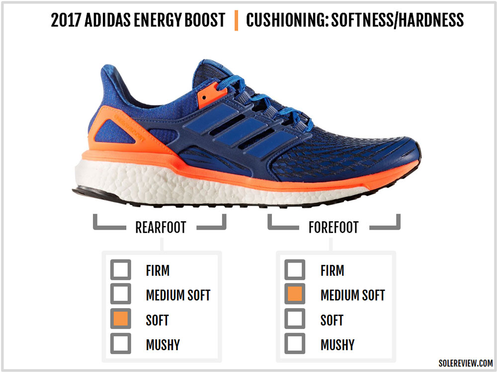 adidas energy boost blue orange