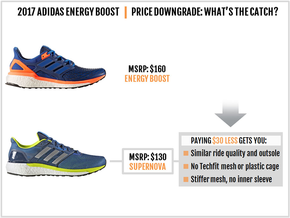adidas energy boost 3 test