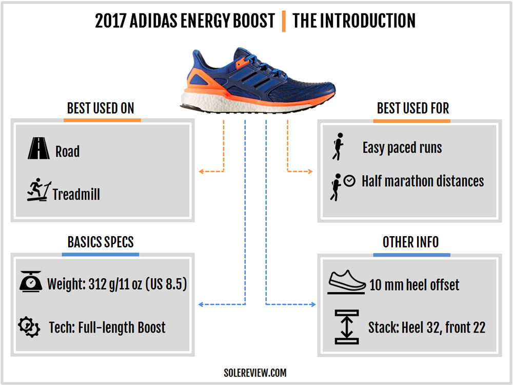 adidas ultra boost vs energy boost