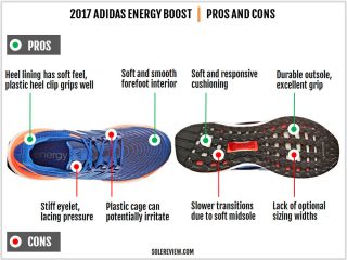 adidas Energy Boost Review 2017 | Solereview