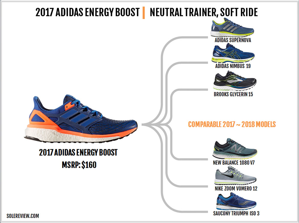 adidas energy boost vs asics