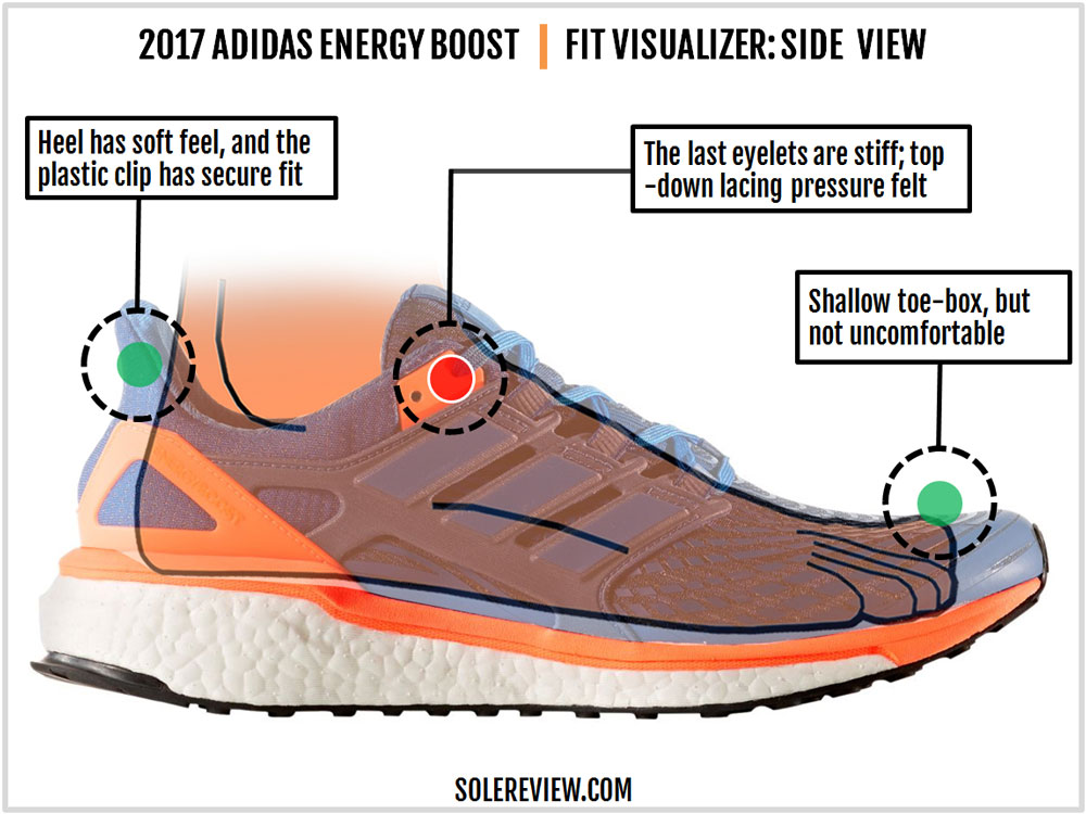 adidas Energy Boost Review 2017 – Solereview