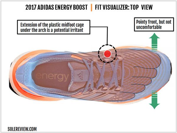 adidas Energy Boost Review 2017 | Solereview