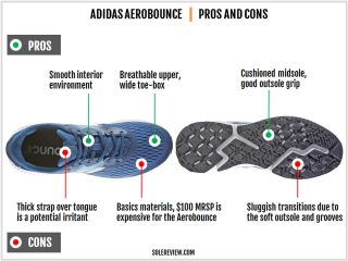 adidas Aerobounce Review | Solereview