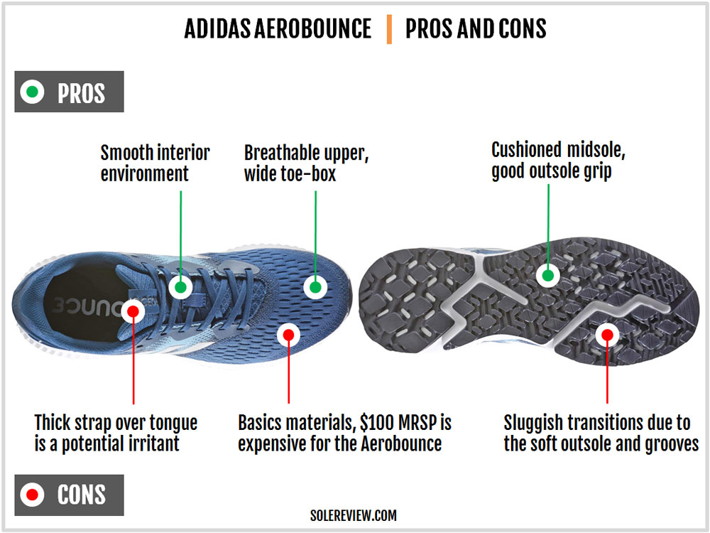 adidas Aerobounce Review – Solereview
