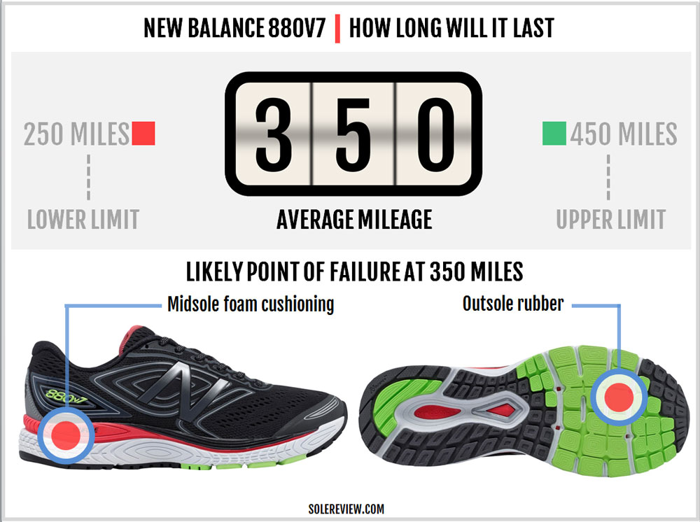 New Balance 880 V7 Review – Solereview