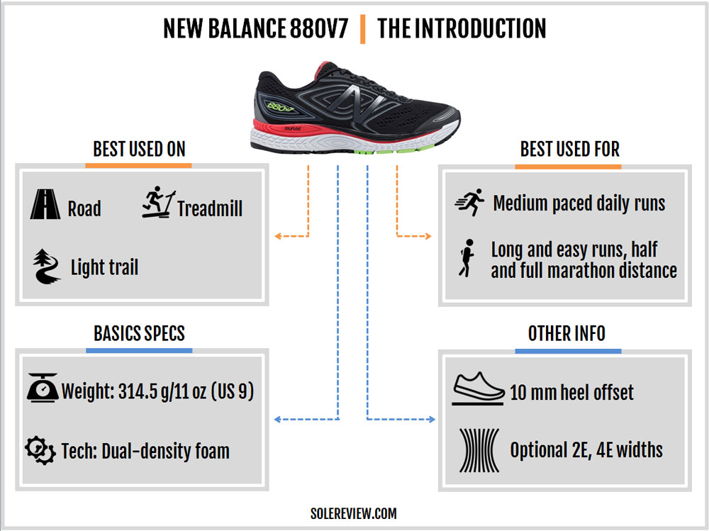 new balance 880 heel drop
