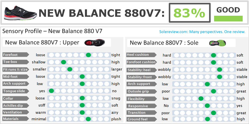 new balance 880 v7 review