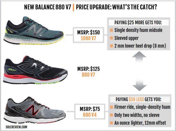 New Balance 880 V7 Review | Solereview