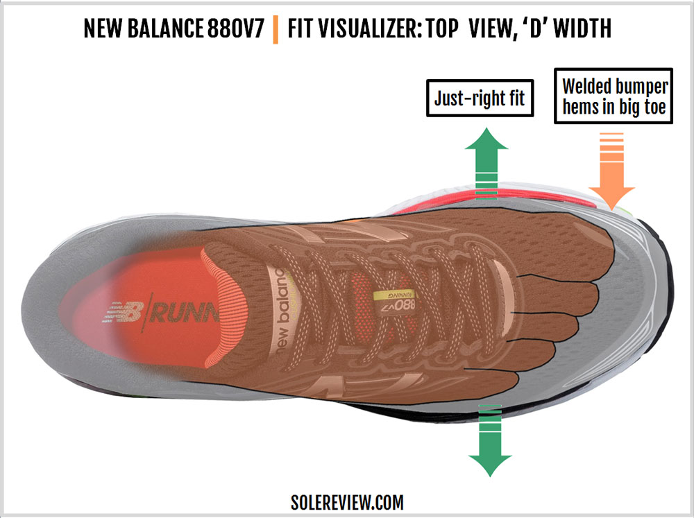 New Balance 880 V7 Review | Solereview