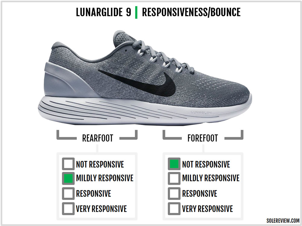 nike lunarglide 9 review