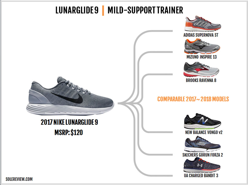 Nike Lunarglide 9 Black