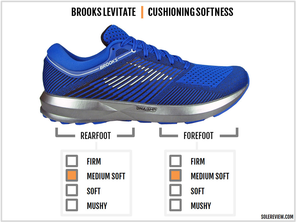 Brooks Levitate StealthFit5 Running Shoes Men's - No Boundaries Sport