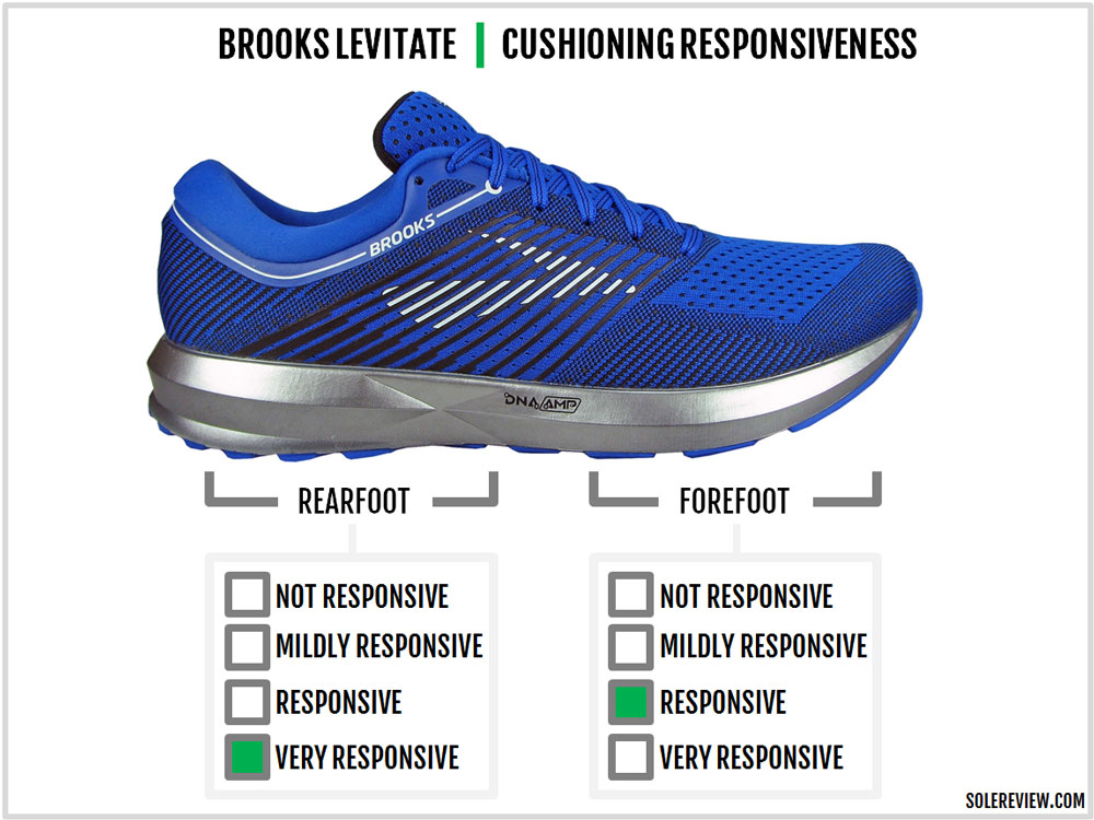 brooks dna amp review